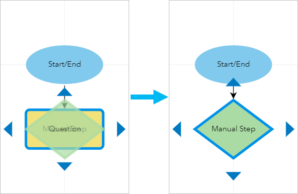 An existing step is overwritten in a workflow diagram. An existing step is overwritten in a workflow diagram.